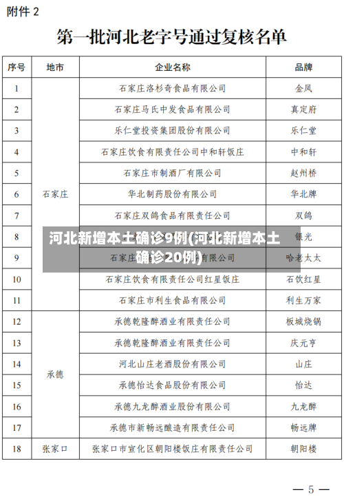 河北新增本土确诊9例(河北新增本土确诊20例)-第3张图片