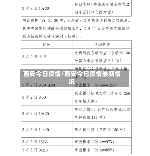 西安今日疫情/西安今日疫情最新情况