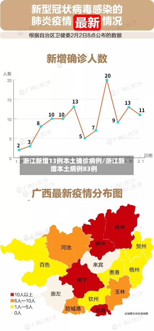 浙江新增13例本土确诊病例/浙江新增本土病例83例-第3张图片