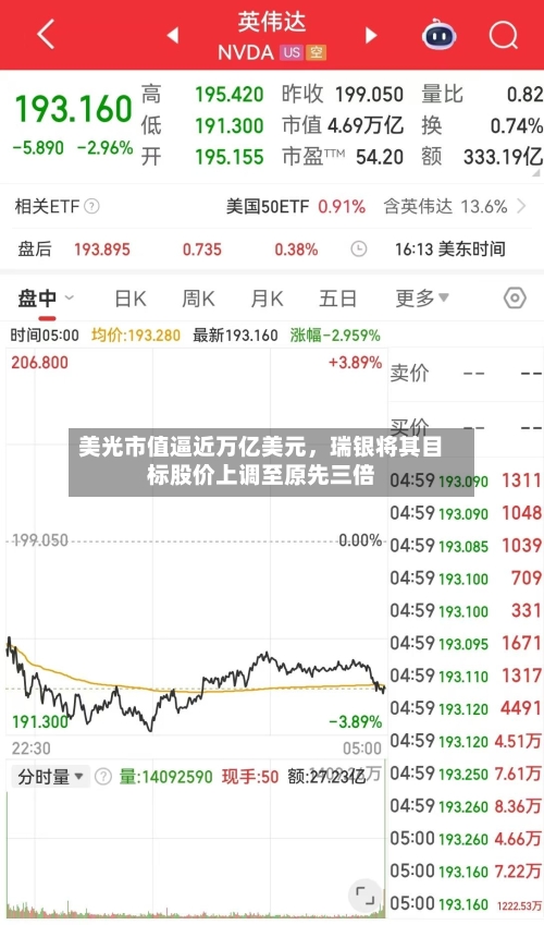 美光市值逼近万亿美元，瑞银将其目标股价上调至原先三倍-第2张图片
