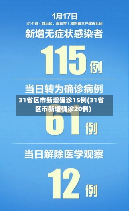 31省区市新增确诊15例(31省区市新增确诊20例)-第2张图片