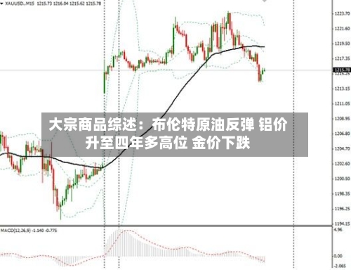 大宗商品综述：布伦特原油反弹 铝价升至四年多高位 金价下跌