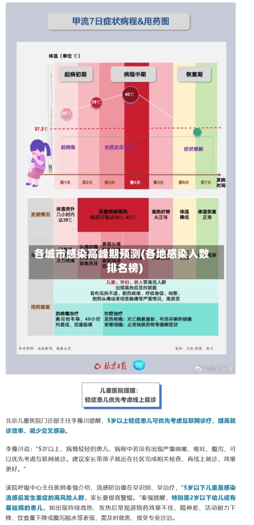 各城市感染高峰期预测(各地感染人数排名榜)-第2张图片
