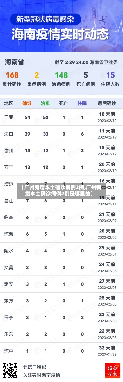 【广州新增本土确诊病例2例,广州新增本土确诊病例2例是哪里的】