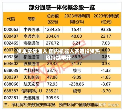 资本密集涌入 国内机器人赛道投资热度持续攀升