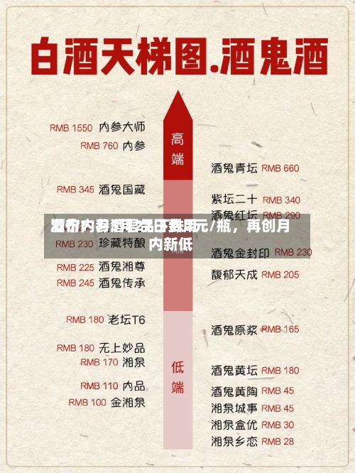 酒价内参5月27日费用发布：习酒君品下跌2元/瓶，再创月内新低-第3张图片