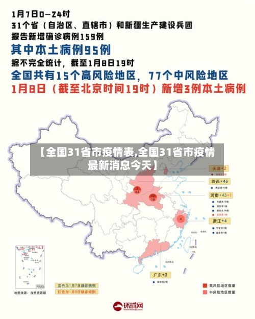 【全国31省市疫情表,全国31省市疫情最新消息今天】