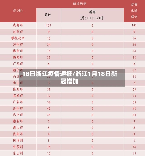 18日浙江疫情速报/浙江1月18日新冠增加-第2张图片