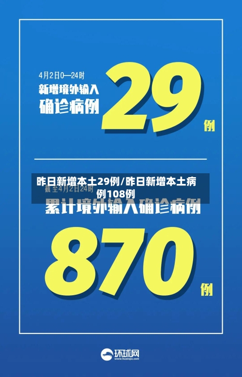 昨日新增本土29例/昨日新增本土病例108例-第2张图片
