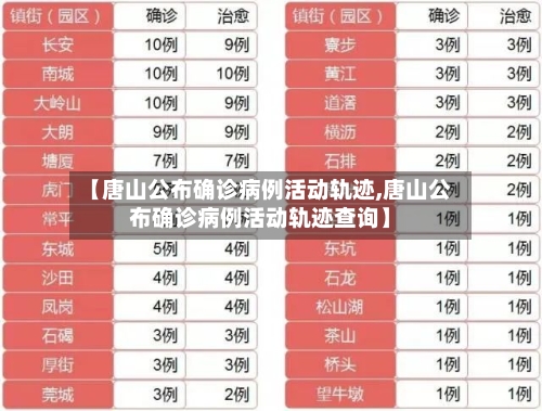 【唐山公布确诊病例活动轨迹,唐山公布确诊病例活动轨迹查询】