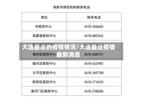 大连最近的疫情情况/大连最近疫情最新消息-第2张图片