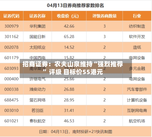 招商证券：农夫山泉维持“强烈推荐” 评级 目标价55港元-第2张图片